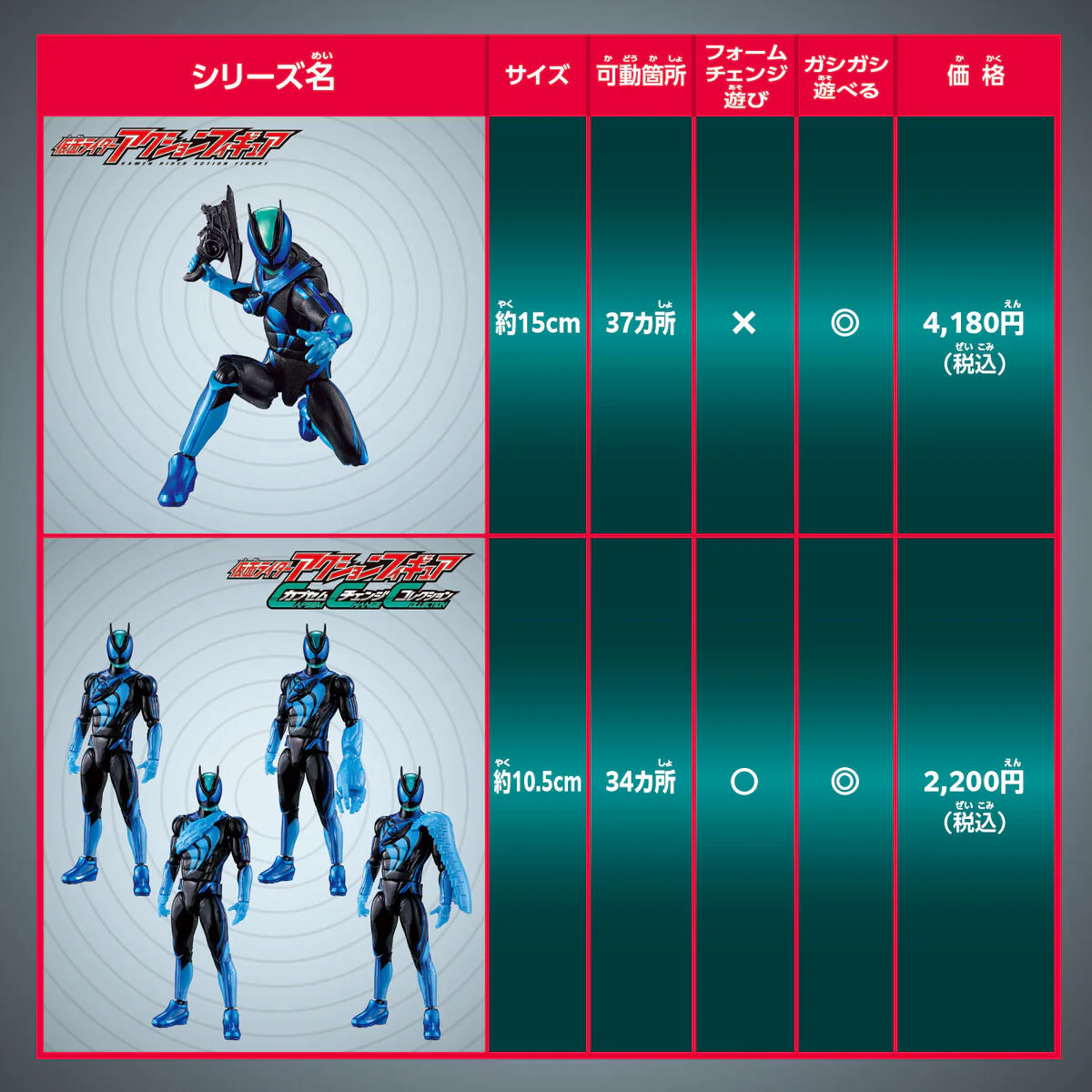 Capsem Change Collection Kamen Rider Zeztz Technolo Set - Image 10