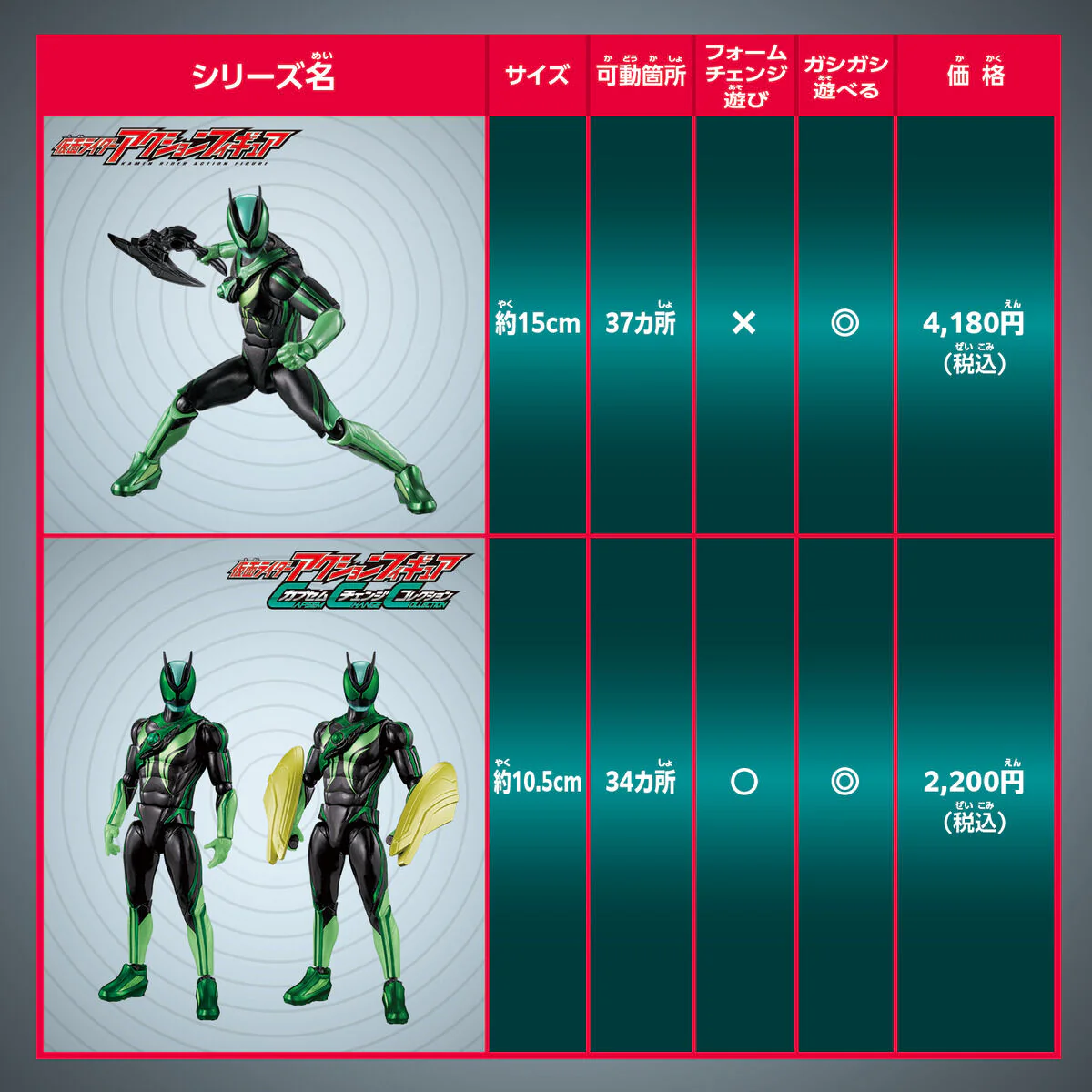 Kamen Rider Action Figure Kamen Rider Zeztz Esprime Recovery - Image 9