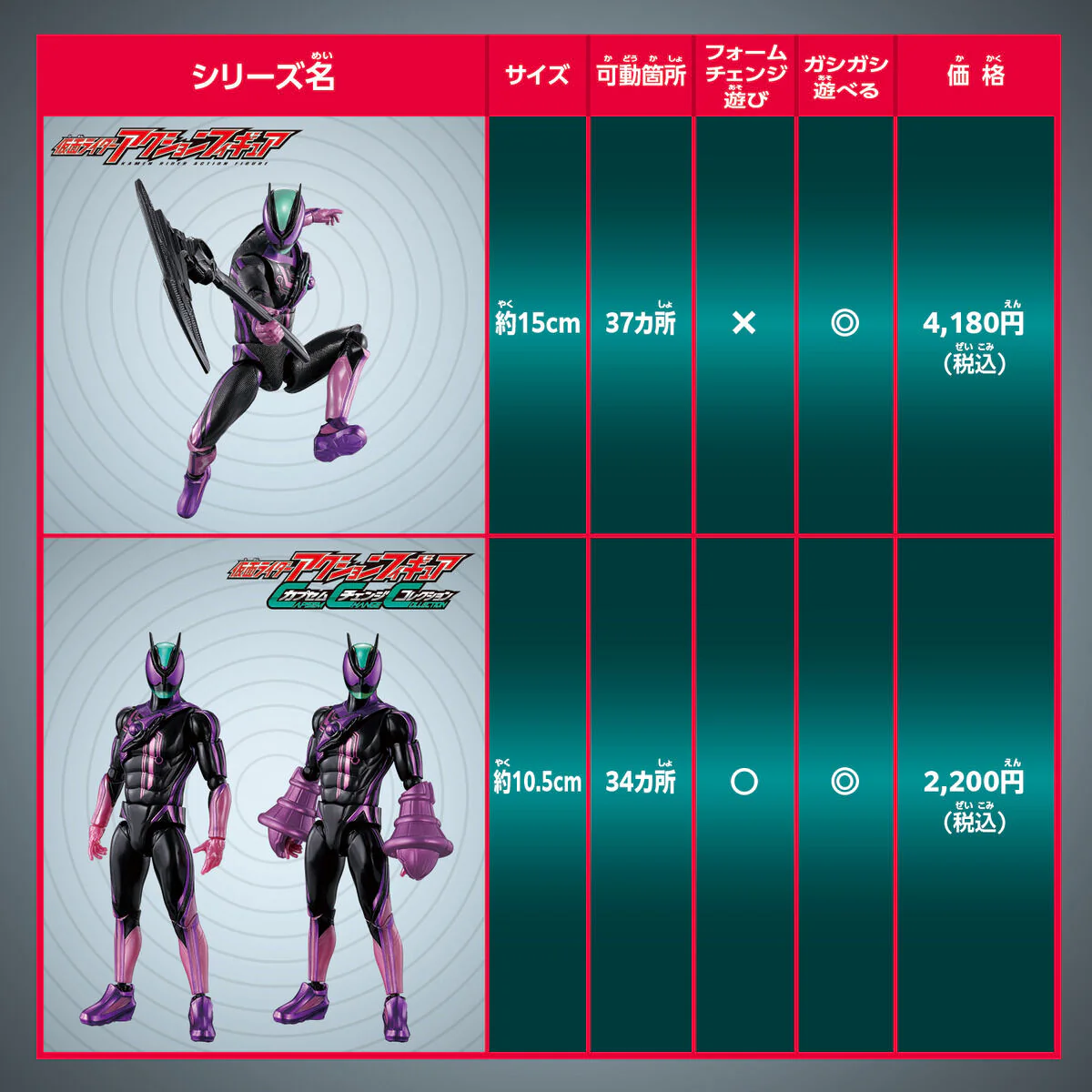Kamen Rider Action Figure Kamen Rider Zeztz Paradigm Wonder - Image 10