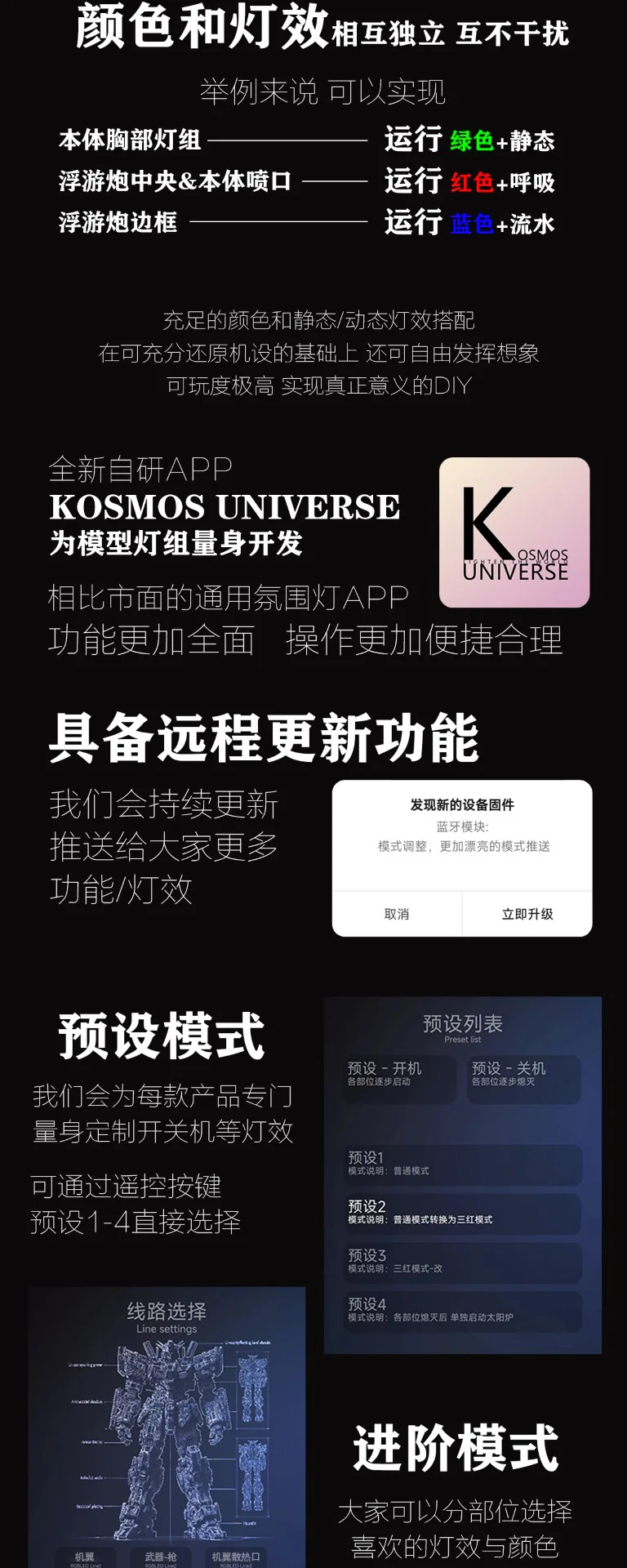 [PREORDER] KOSMOS PGU Nu Gundam LED Kit - Luxury Edition - Image 9