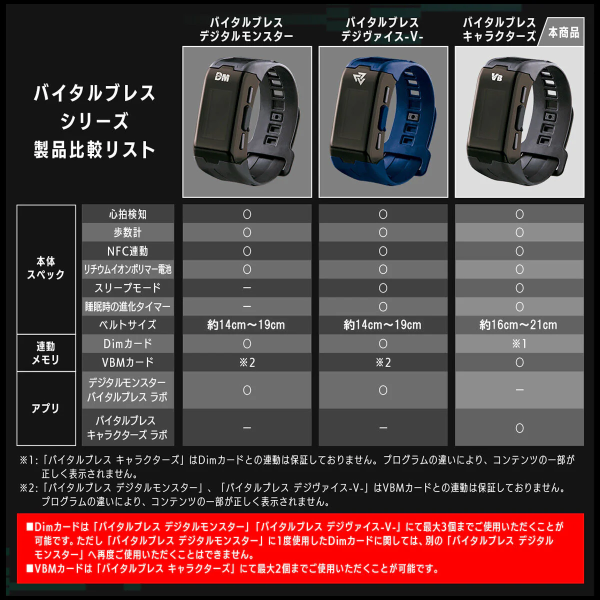 Vital Brace Kamen Rider 50th Anniversary Edition - Image 7
